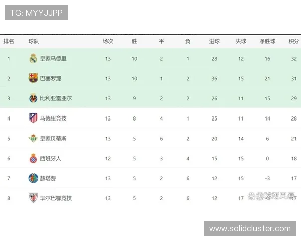 西甲最新战况：各队近期表现与积分走势分析